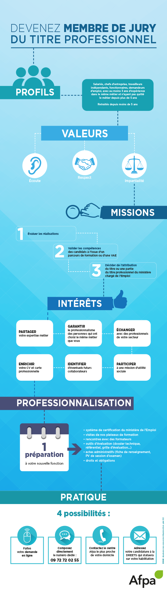 infographie devenir membre de jury du titre professionnel